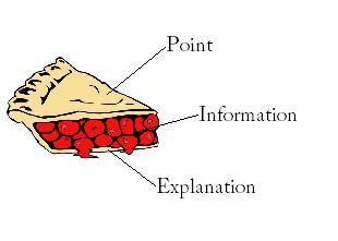 slice of pie