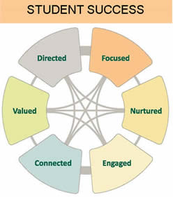 Student Success